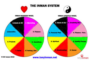 The Inman System for Business and Life Transformation
