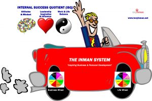 Image depicting the Inman System for being more productive