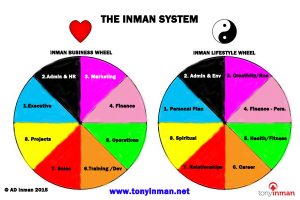 The Inman System adds a confident mindset and marketing to help you manage stress and get results