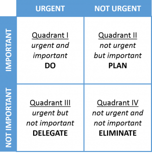 productivity matrix